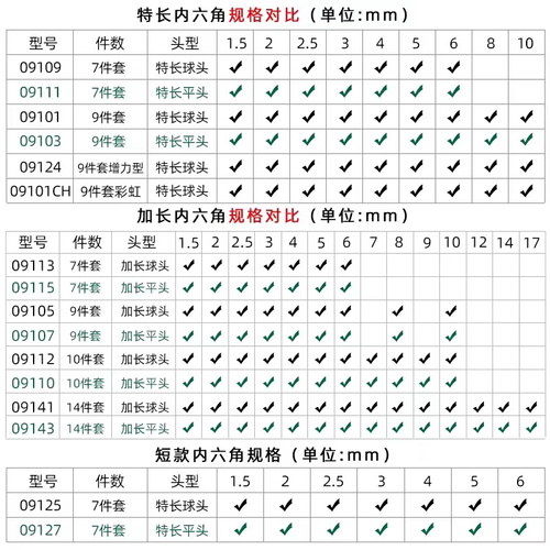 内六角扳手套装折叠式加长球头英制公制自行车扳手7件套9件