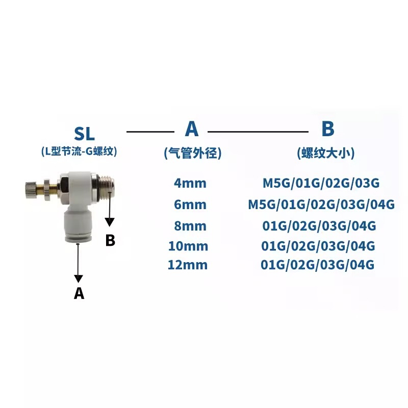 螺G纹SL6-G01带密封圈SL8-G02气管节流阀SL10-G03气动直通接头 - 图2