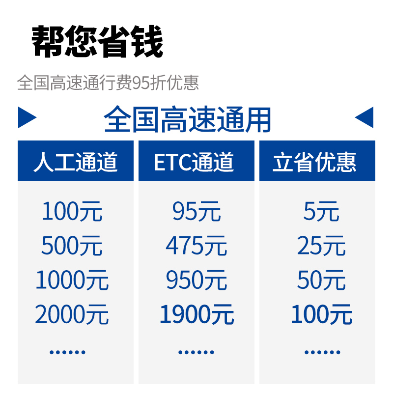 etc全国通用高速官方办理车载小车货车摩托插卡式etc注销高速95折