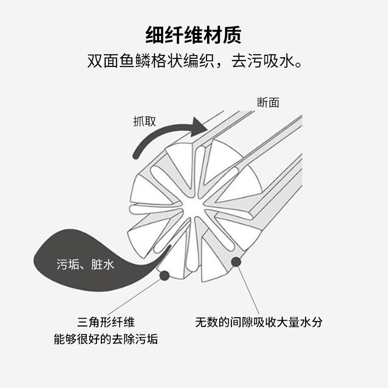 Marna日本鱼鳞抹布擦玻璃专用无痕保洁毛巾速干不掉毛家务清洁布