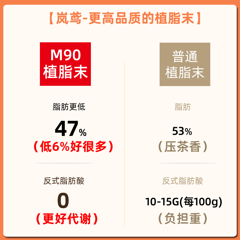 帮吉M90植脂末1kg佳禾奶精粉奶茶专用奶精奶茶店商用0反式脂肪酸-图1