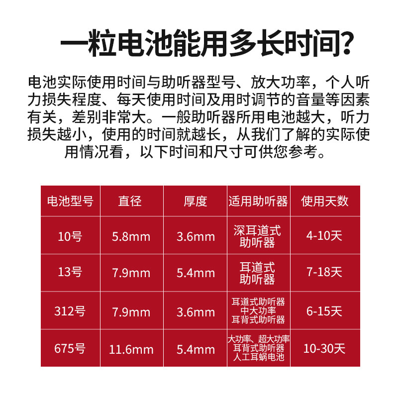  分贝医疗器械助听器