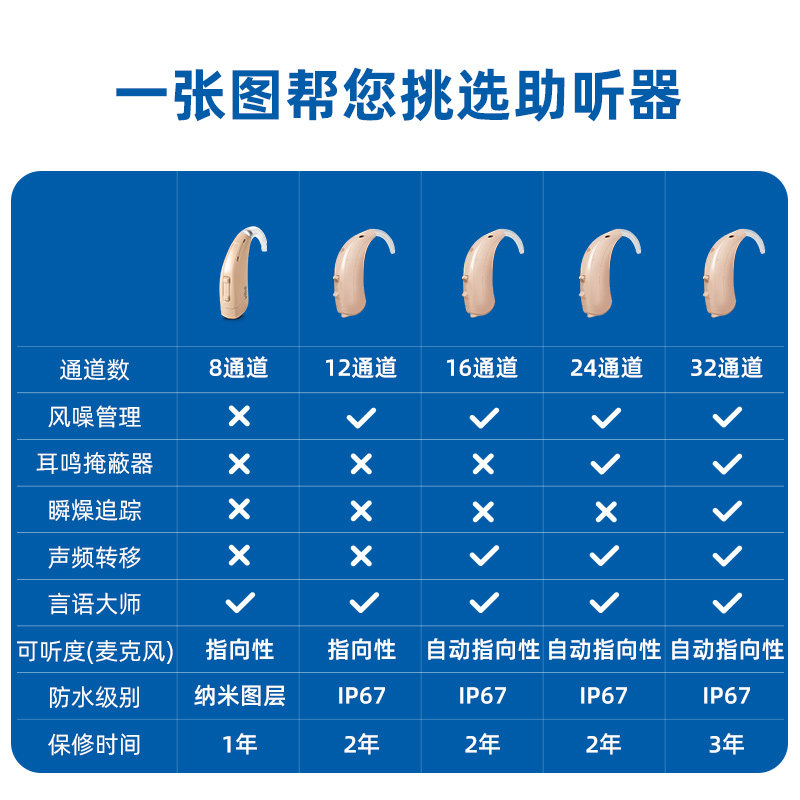 西门子西万博老人耳聋耳背助听器 分贝医疗器械助听器