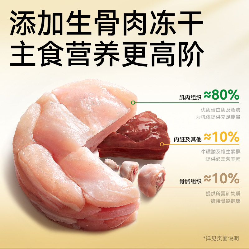 【重磅新品】帕特生命Pro美毛夹心烘焙猫粮全价主食冻干添加鱼油,淘宝优惠券,粉丝福利购,淘宝优惠卷