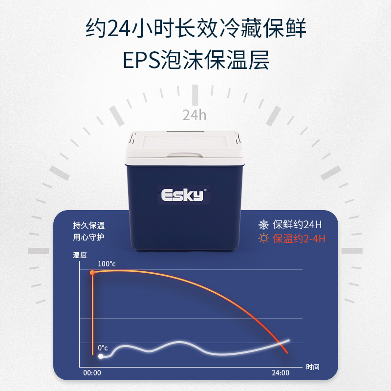 esky10L保温箱户外冷藏箱野餐恒温冰箱食品便携保鲜箱露营保冷箱-图2