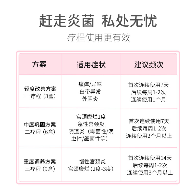 私处护理乾佰纳壳聚糖阴道抗菌凝胶 乾佰纳私处护理