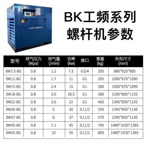 开山永磁变频螺杆式空压机15/22/37KW整套工业级空气压缩机打气泵 - 图0
