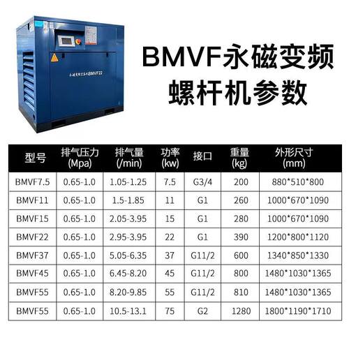 开山永磁变频螺杆式空压机15/22/37KW整套工业级空气压缩机打气泵 - 图1