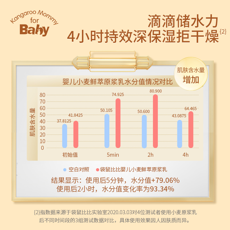 袋鼠比比婴幼儿润肤乳ZX