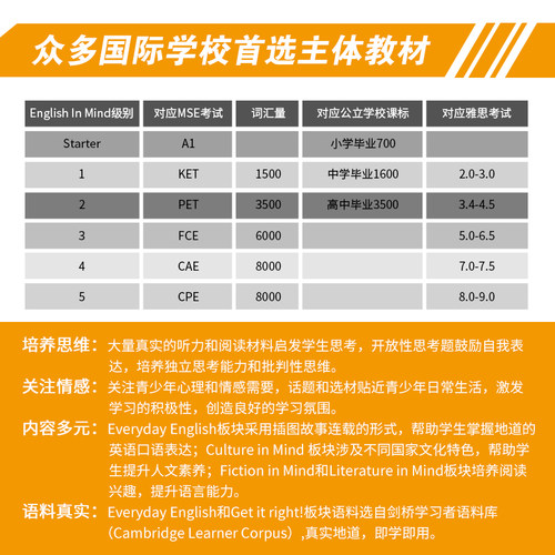 剑桥新思维英语青少版 English in Mind Starter 1 2 3 4 5级 点读版EIM剑桥KET/PET考试教辅 A1入门级外国语学校精选教材 - 图2