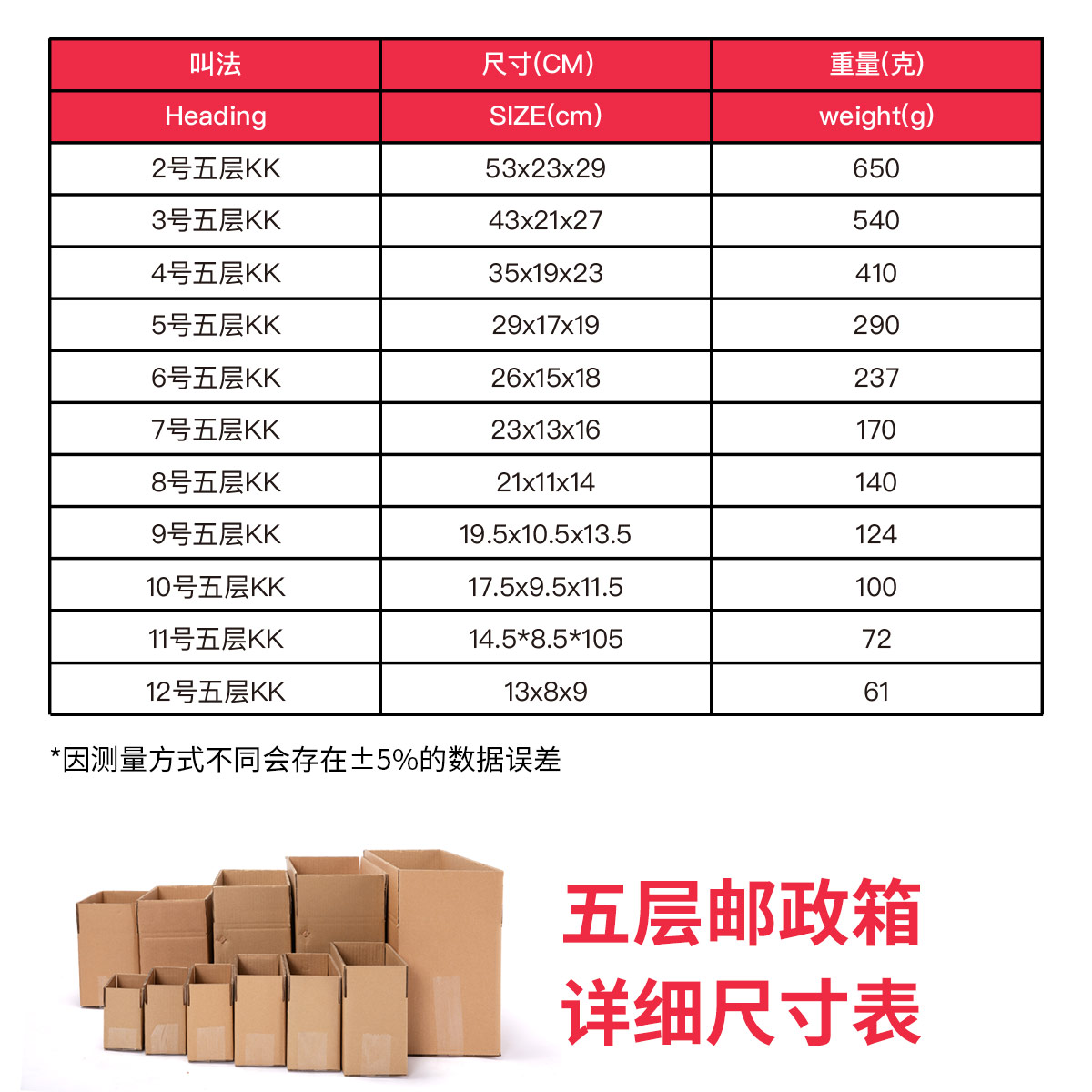 欣汇丰  1-12号邮政纸箱加厚超硬电商物流快递收件打包箱顺丰纸箱 - 图2