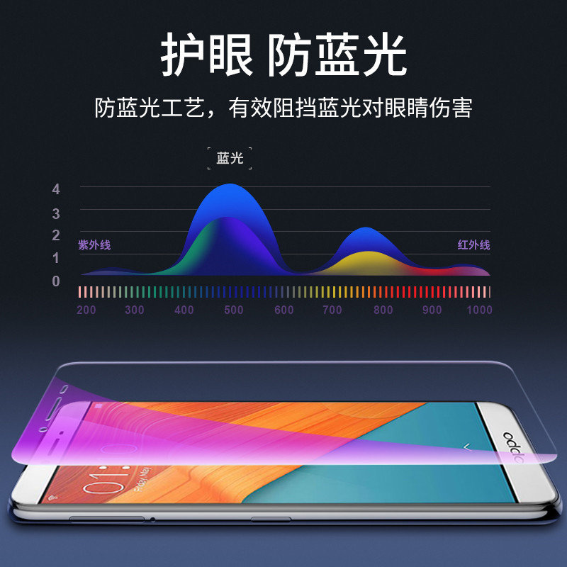 适用oppo钢化膜r7全屏覆盖r7s护眼r7plus蓝光防爆摔指纹oppor7手机贴膜oppor7s保护膜oppor7plus包边r7splus - 图3