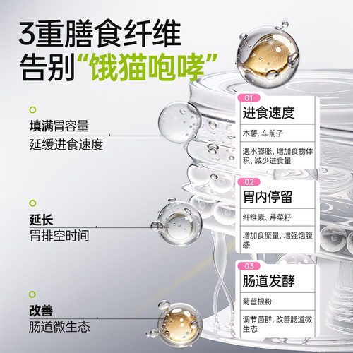 原本低升糖轻脂全价烘焙猫粮体重控制成猫老年猫绝育猫2斤猫粮 - 图3