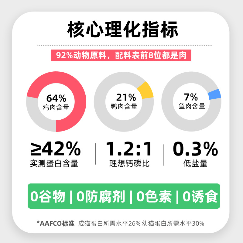 原本益生菌猫粮猫咪全价幼猫成猫全阶段高蛋白无谷冻干国产1.5KG-图1