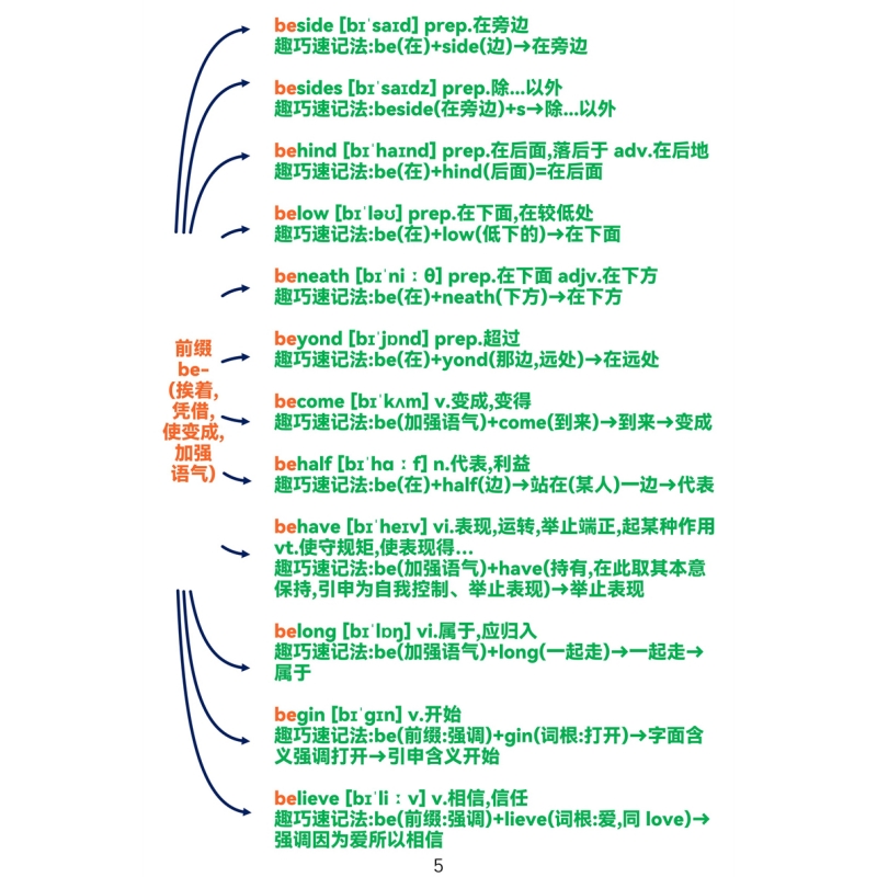 电子版PDF高中3500单词词根词缀思维导图高考词汇串记法轻松背 - 图3