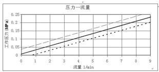  欧凡衣酷水力发电机