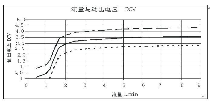  欧凡衣酷水力发电机