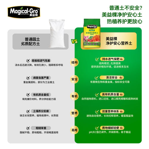 美益棵天南星科植物营养土绿萝绿植室内龟背竹养花专用营养液肥料 - 图3