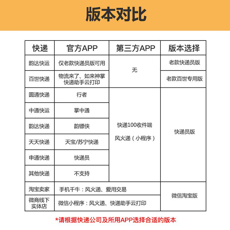 qr386a快递便携式韵达天天打印机 红伟数码标签机/条码打印机