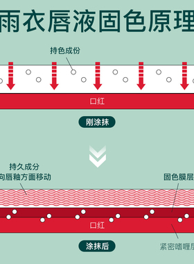 12小时不掉色口红显白减龄