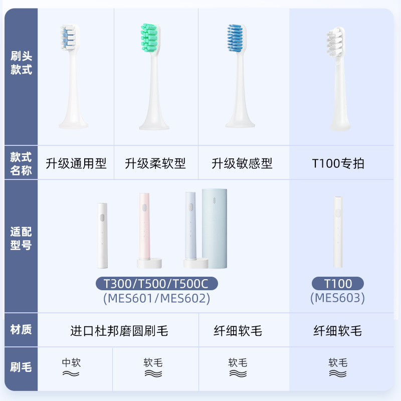 usmart适配小米电动牙刷头T300/T500/T100米家通用替换MES601/602 - 图1