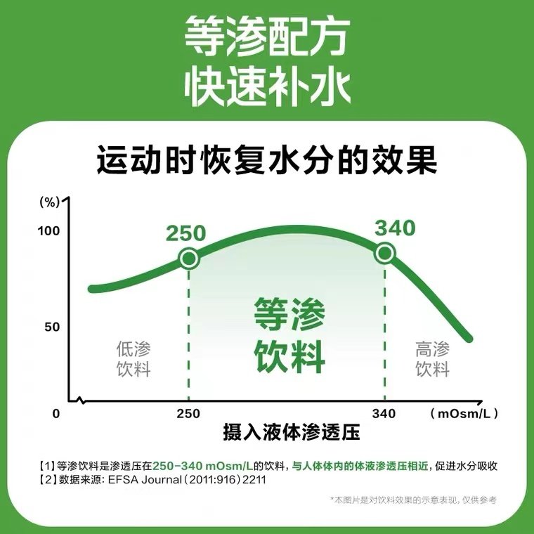 农夫山泉尖叫550ml*15瓶装整箱等渗运动盖补充电解质饮料多肽混搭,淘宝优惠券,粉丝福利购,淘宝优惠卷