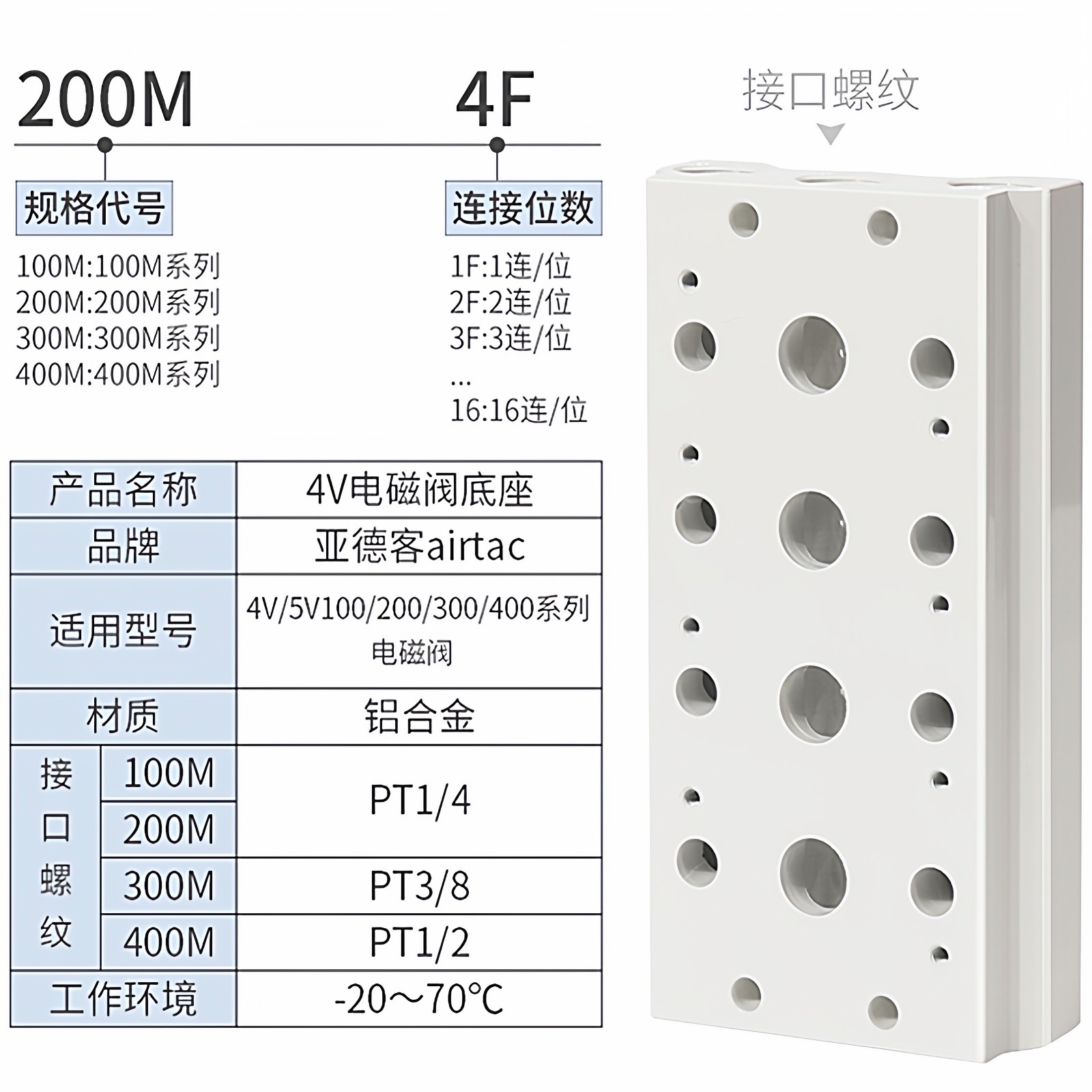 亚德客汇流排4V 5V电磁阀底座100M-200M1F-300M-400M2-3-4-5F底板,淘宝优惠券,粉丝福利购,淘宝优惠卷