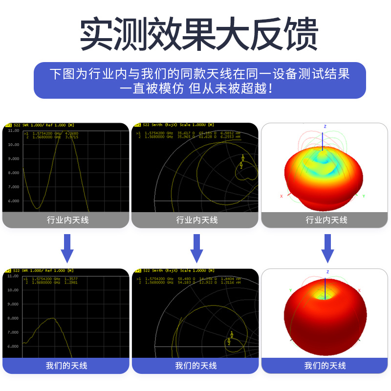 车载导航北斗GPS双模天线行车记录仪有源GPS模块卫星定位信号增强 - 图2