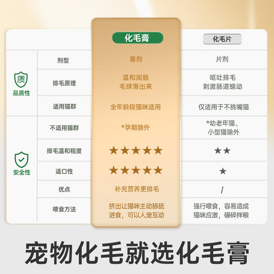 Red Dog Official Flagship Stored Hair Cream Cat Nutrition