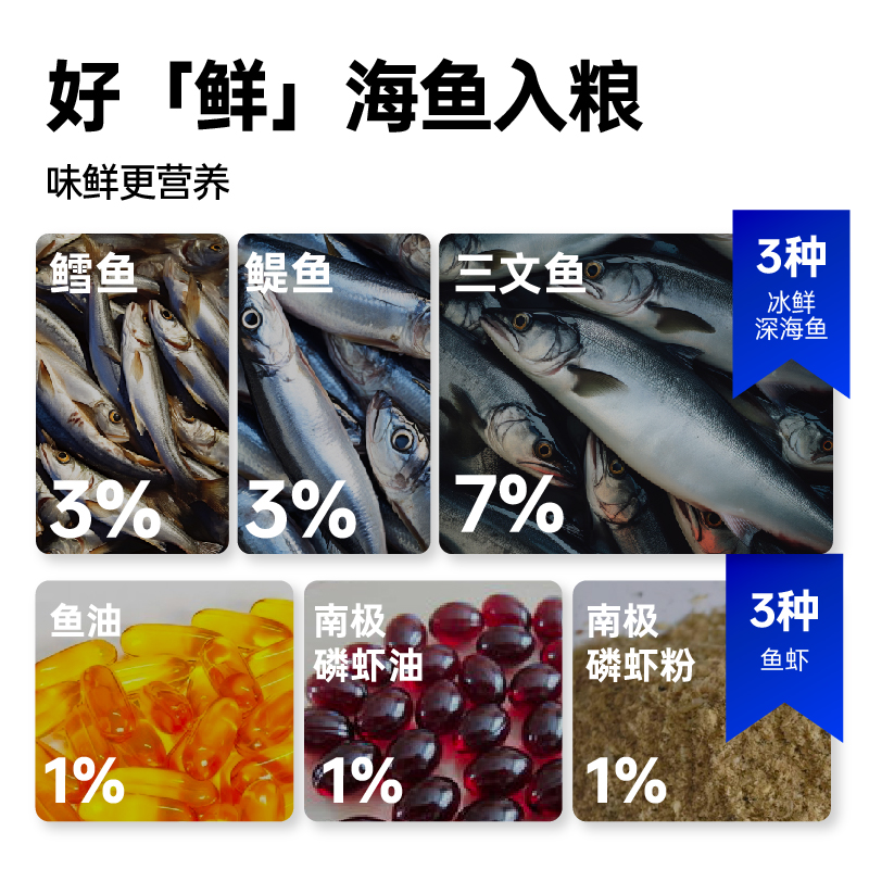 红狗原粹时代猫粮低温烘焙低敏真鲜肉鸡肉深海鱼美毛1.5kg - 图2