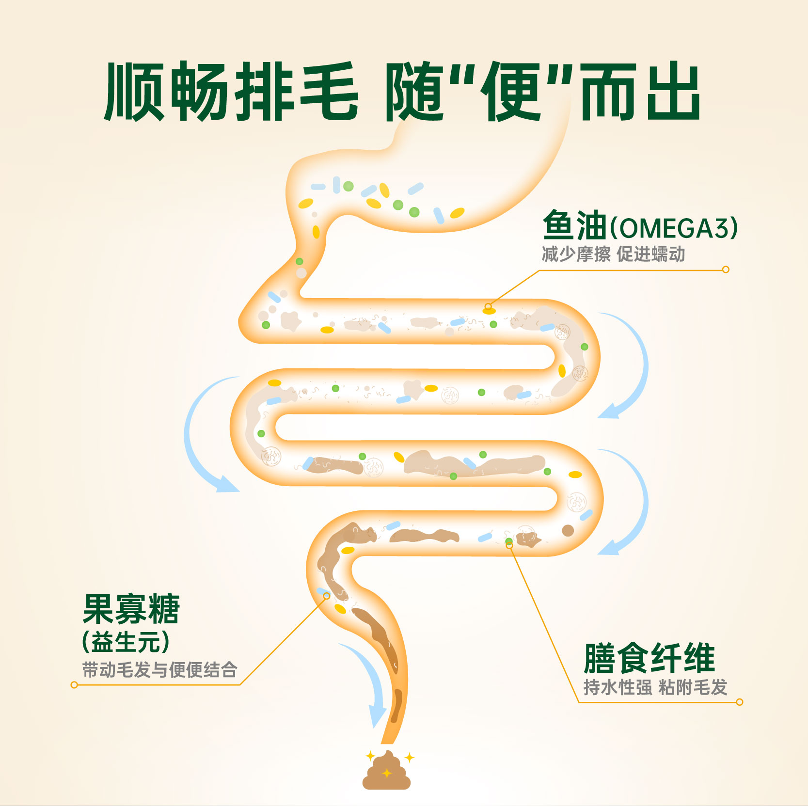 【李佳琦直播间生活节】RedDog红狗营养膏化毛膏猫狗营养120g*2
