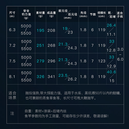 空钩悟道锦粼竞技黑坑竿轻量大物鲢鳙钓鱼竿休闲野钓超硬台钓手杆 - 图0