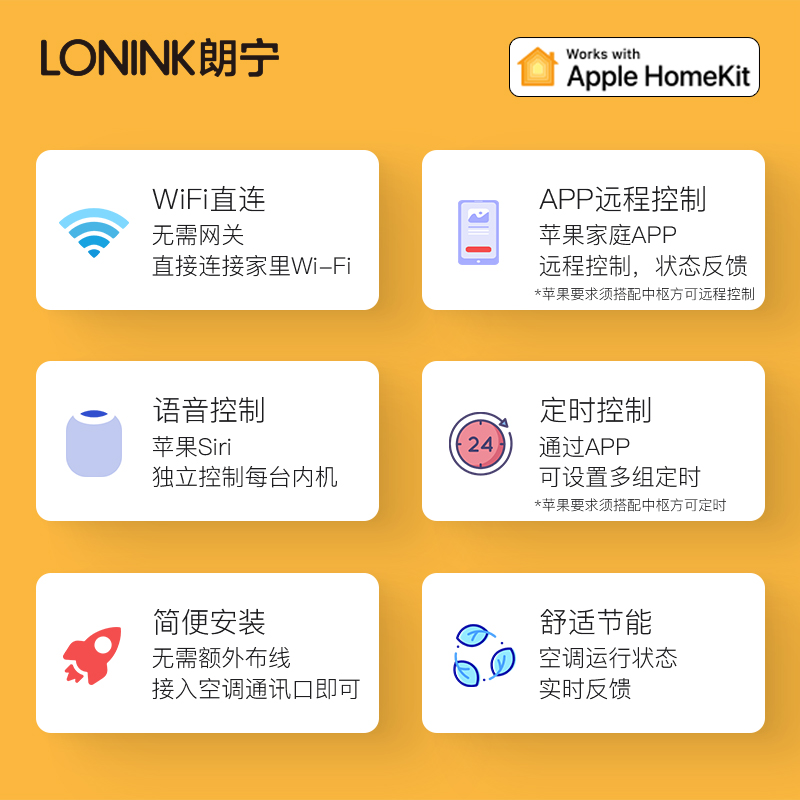 LONINK VRF中央空调控制器智能网关wifi温控器面板HomeKit Siri - 图1