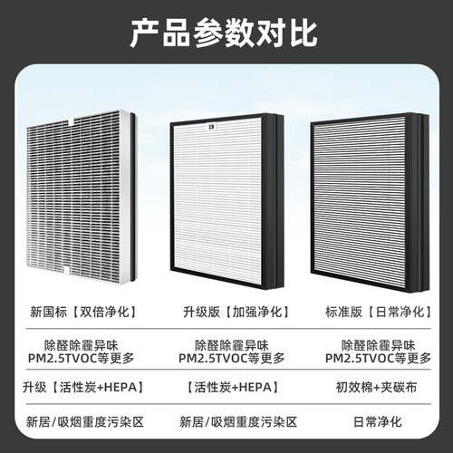 净超人适配飞利浦空气净化器fy3137滤网ac3252 54 3256 4374滤芯 - 图0