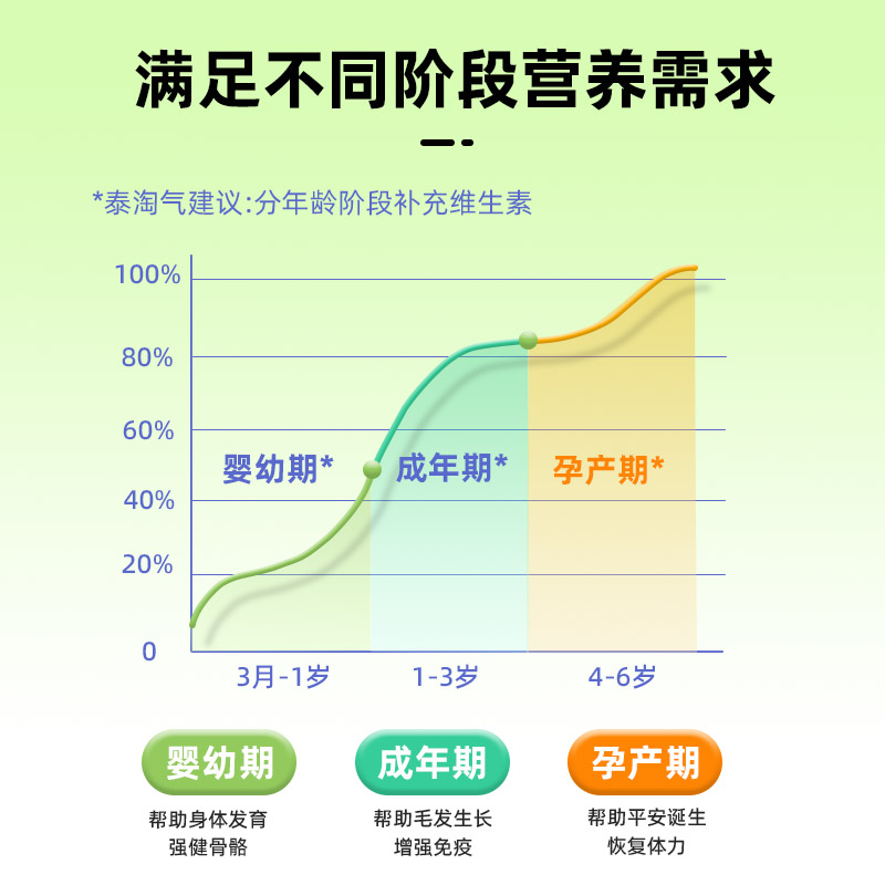 泰淘气猫多维片猫咪用复合维生素b幼猫营养膏猫藓宠物营养补充剂 - 图2