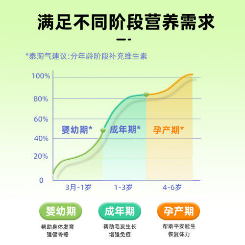 泰淘气猫多维片猫咪用复合维生素b幼猫营养膏猫藓宠物营养补充剂-图2