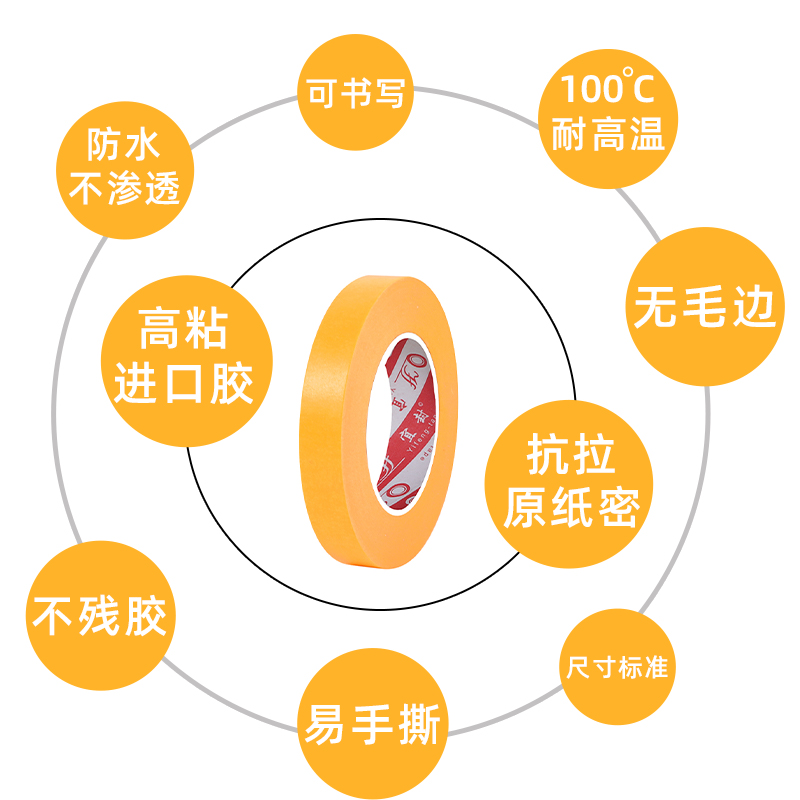 7388进口美纹纸和纸胶带高粘分色纸装修家具喷漆遮蔽瓷砖美缝胶纸黄色绿色白色和纸手帐贴纸胶带定制