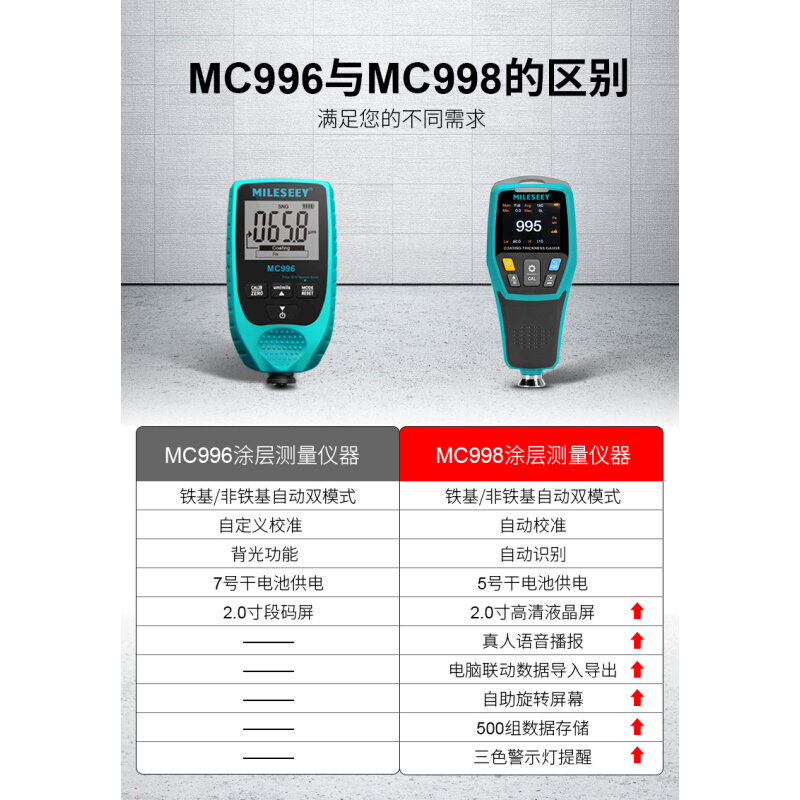 MC996涂层测厚仪高精度漆膜测厚仪汽车检测0-1500um铁铝两用-图2