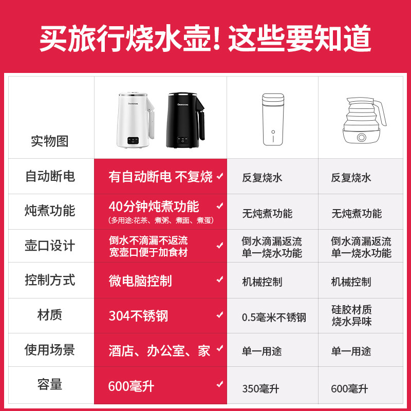 长虹便携式电全自动保温家用热水壶 长虹美丽生活电热水壶