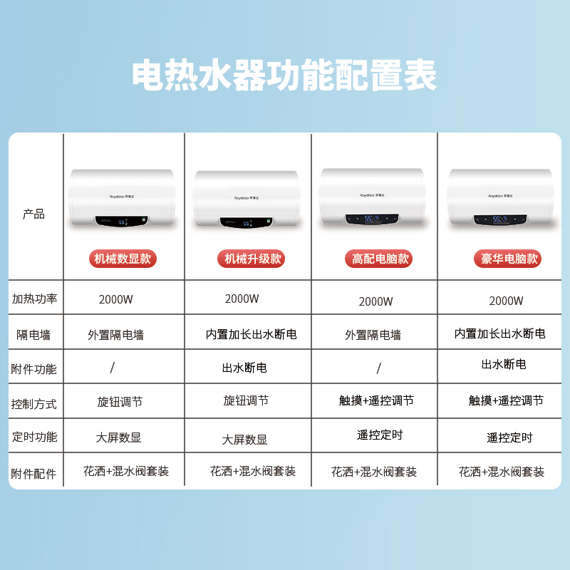 荣事达电热水器洗澡家用速热恒温60升卫生间储水式电热水器租房用 - 图3