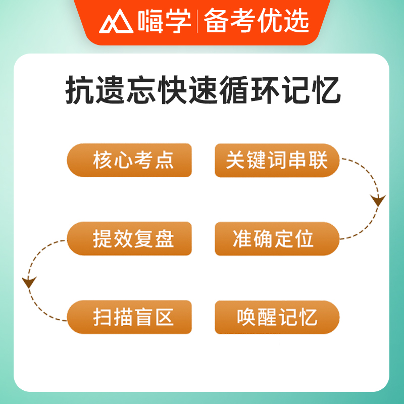 法考2024全套资料主客一体学习包法律职业资格考试教材书籍历年真题试卷题库司法主观题客观题网课民法刑法3600必刷题模拟刷题案例 - 图2