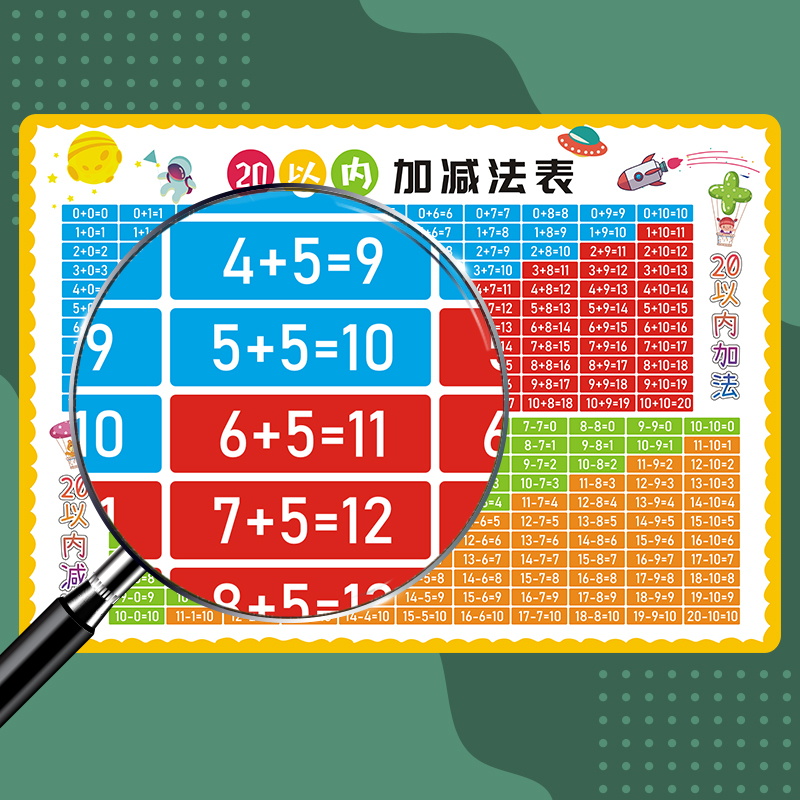 20以内加减法口诀表墙贴十以内儿童一年级数学神器加减法挂图贴画 - 图1