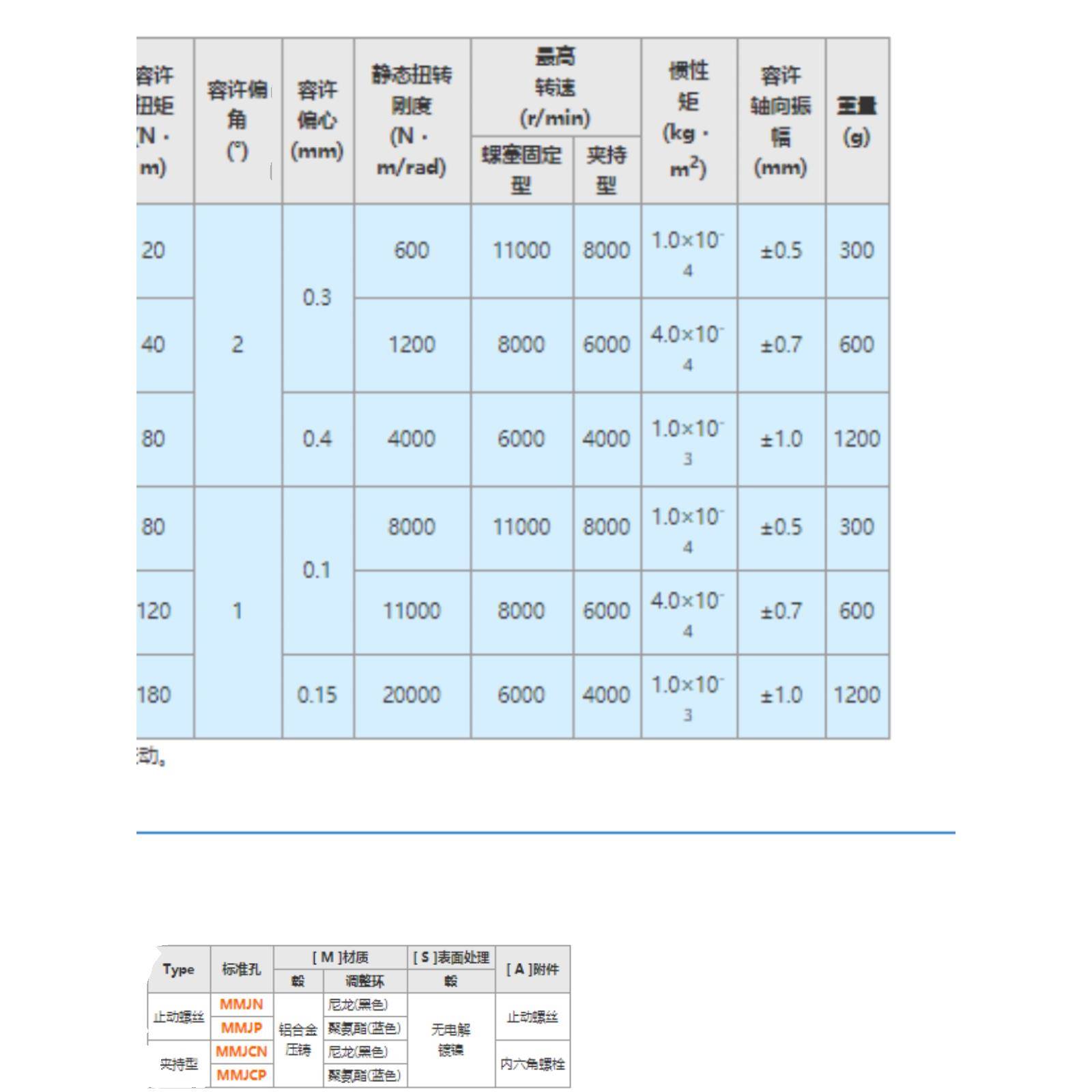 MMJCN MMJN爪形联轴器 止动螺丝固定型/夹持型 工厂直销 替米型 - 图0