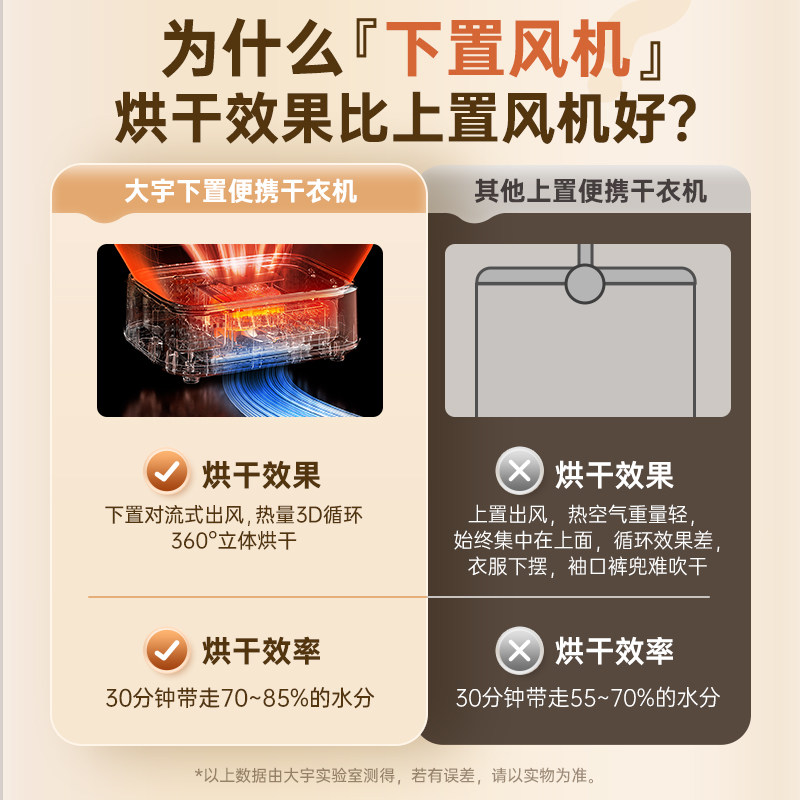  大宇方信干衣机