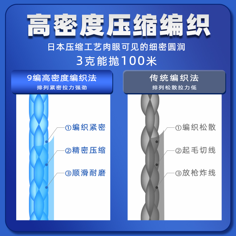 日本进口高端路亚pe线专用主线鱼线正品大力马8编微物沉水雷强-图1