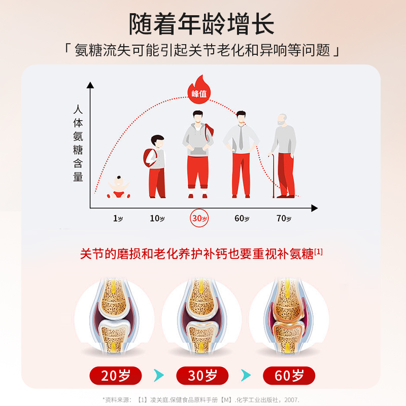 朗迪氨糖软骨素维生素D钙片碳酸钙成人中老年男女性补钙护关节