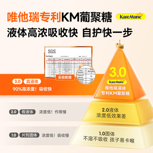 【官旗】8倍唯他瑞β酵母葡聚糖接骨木莓抵抗儿童免疫口服维他瑞 - 图2