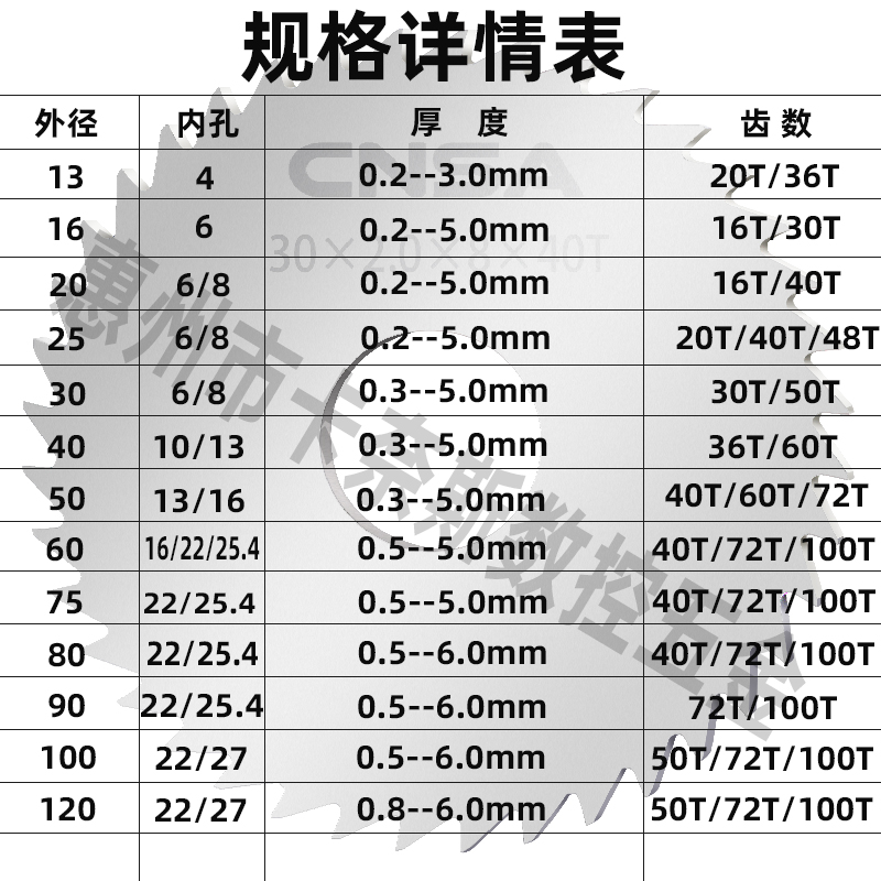 钨钢锯片铣刀外径20/25整体硬质合金切口铣刀杆不锈钢用 非标定做 - 图1