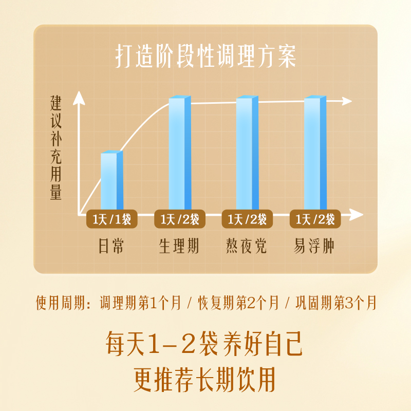 吴麓山堂经期鸡滴鸡精乌鸡汤料包孕期产后周餐滋补营养品年货礼盒