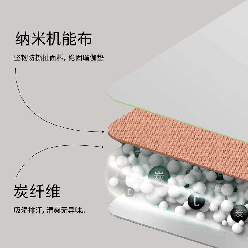 Clesign进口瑜伽垫天然橡胶专业防滑加厚加宽健身垫生命垫艺术垫-图1